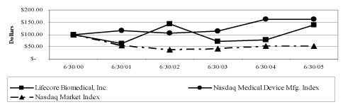 (LINE GRAPH)